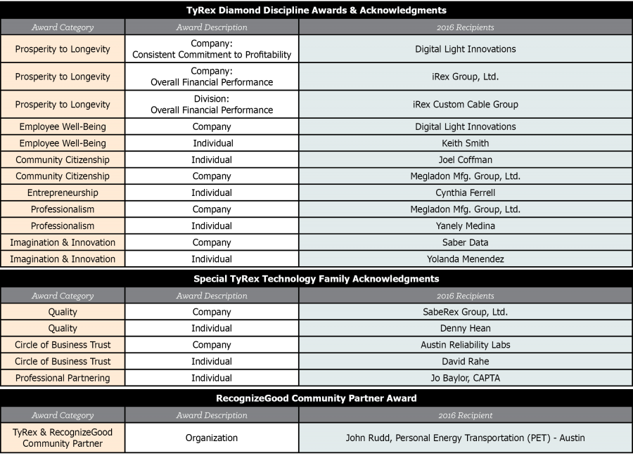 TyRex Graphic: Founders Day 2014